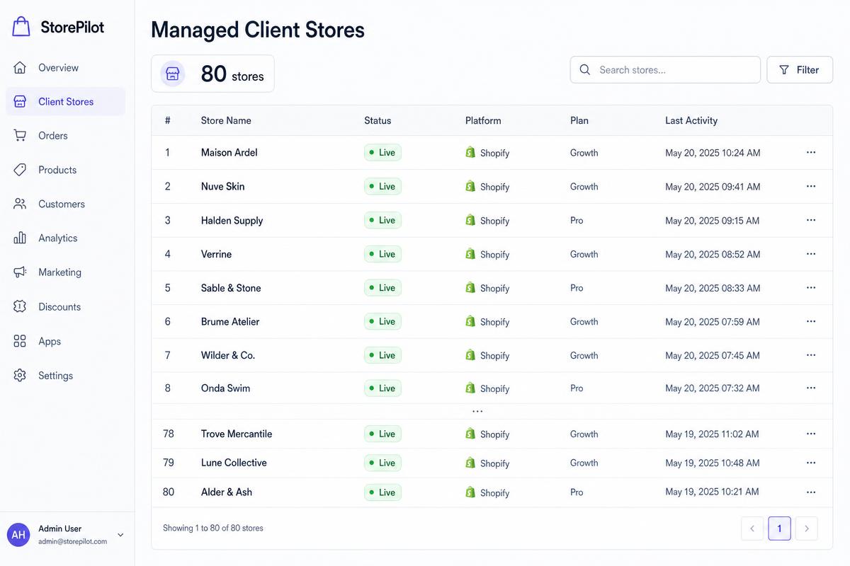 Managed client stores list with 80 stores